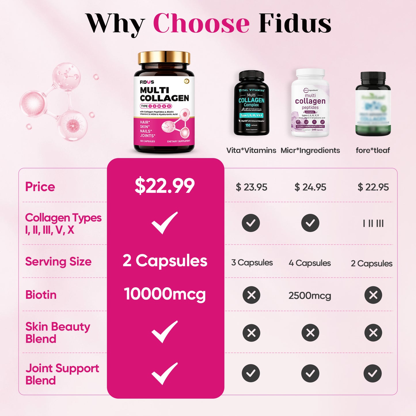 Multi Collagen Peptides Capsules - Collagen for Women with Biotin 10000mcg