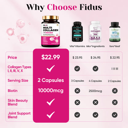 Multi Collagen Peptides Capsules - Collagen for Women with Biotin 10000mcg