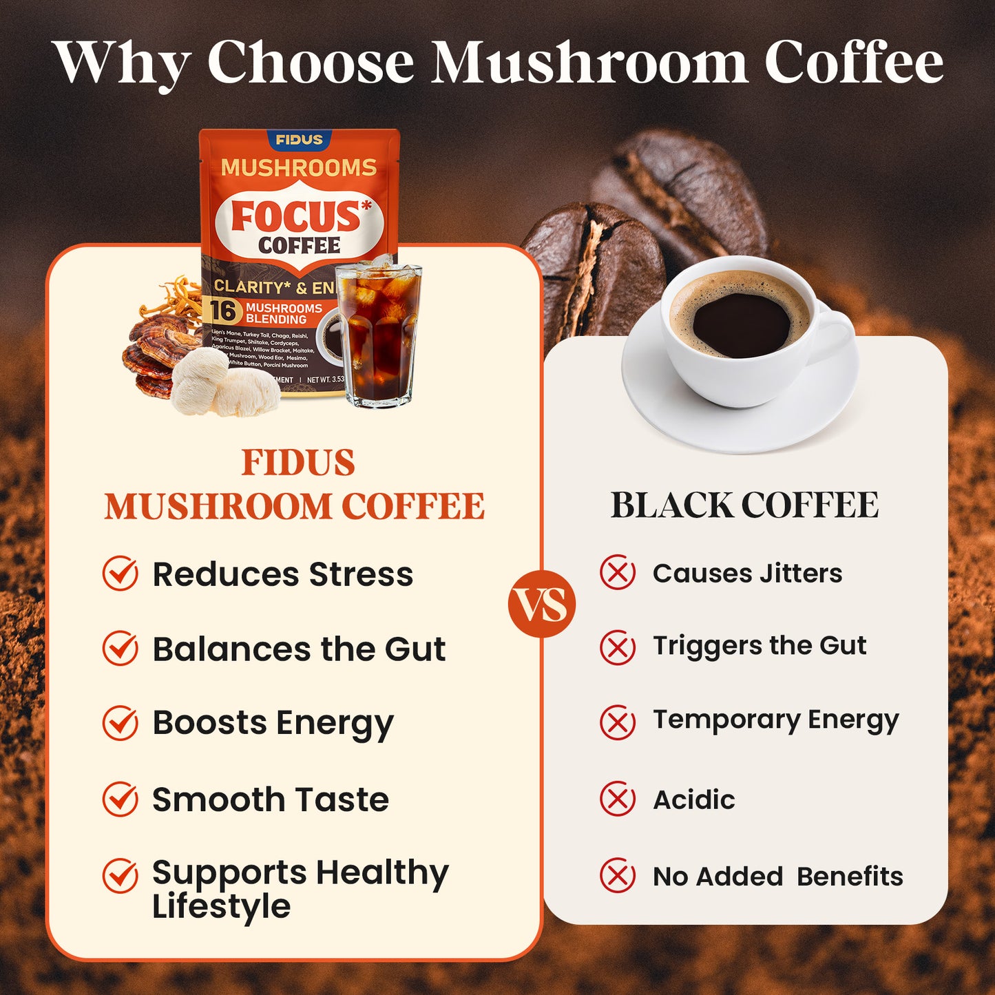 16 in 1 Mushroom Coffee with 8000mg Adaptogenic Mushrooms, 40 Servings
