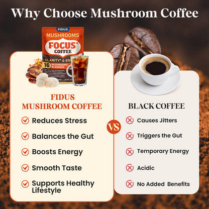 16 in 1 Mushroom Coffee with 8000mg Adaptogenic Mushrooms, 40 Servings