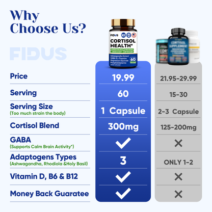 Cortisol Supplement for Women & Men with Ashwagandha, GABA - 60 Day Supply